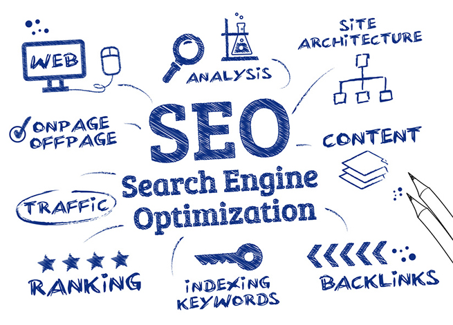 Know what are the types of SEO Services?