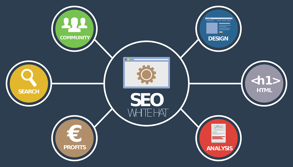 Take the help of SEO Reseller to increase visibility of the websites