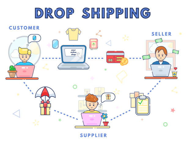 Mastering Dropshipping Business: 15 Essential Tips for Beginners